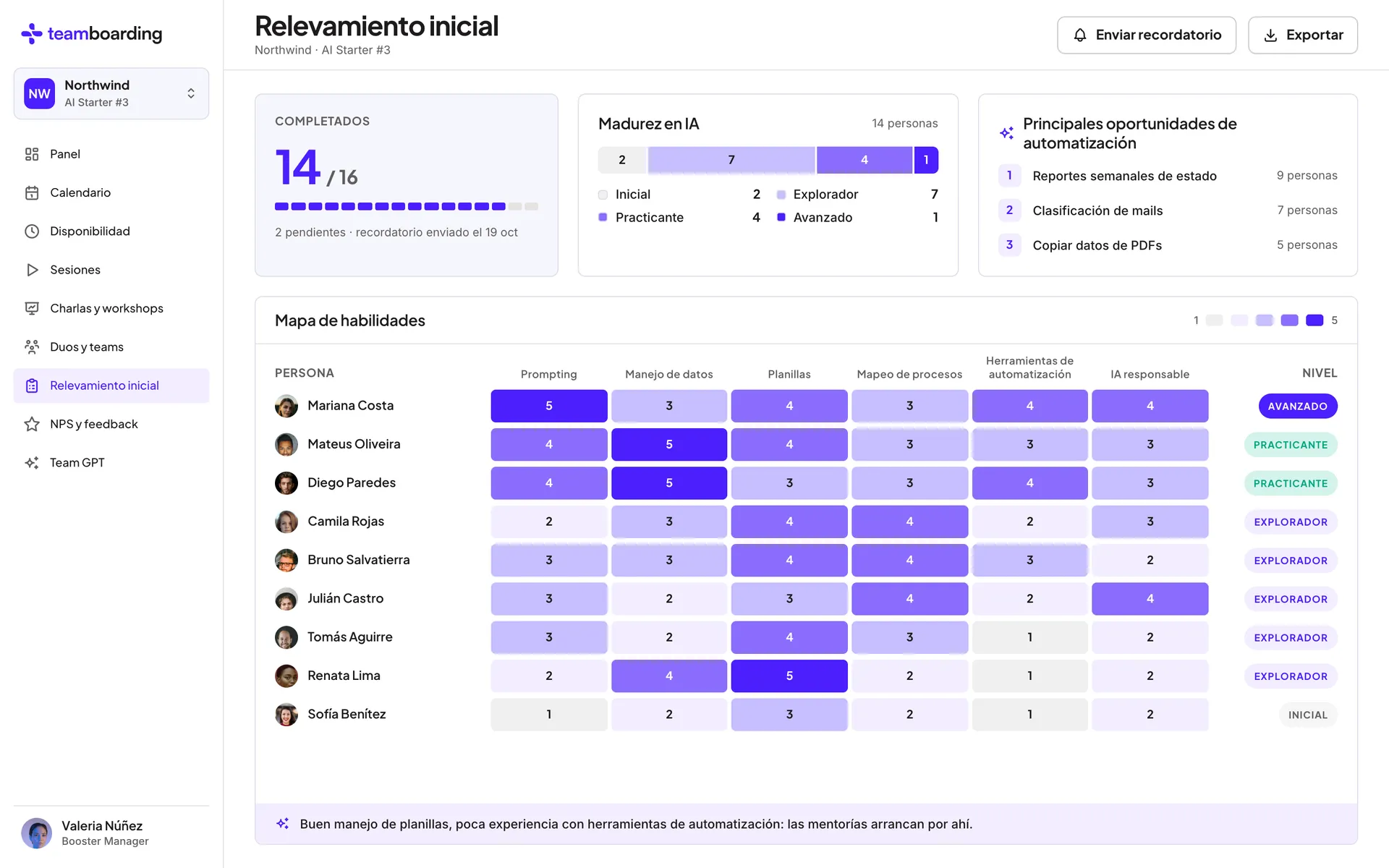 Relevamiento inicial en Teamboarding: participantes que lo completaron, madurez del equipo en IA, principales oportunidades de automatización y mapa de habilidades por persona